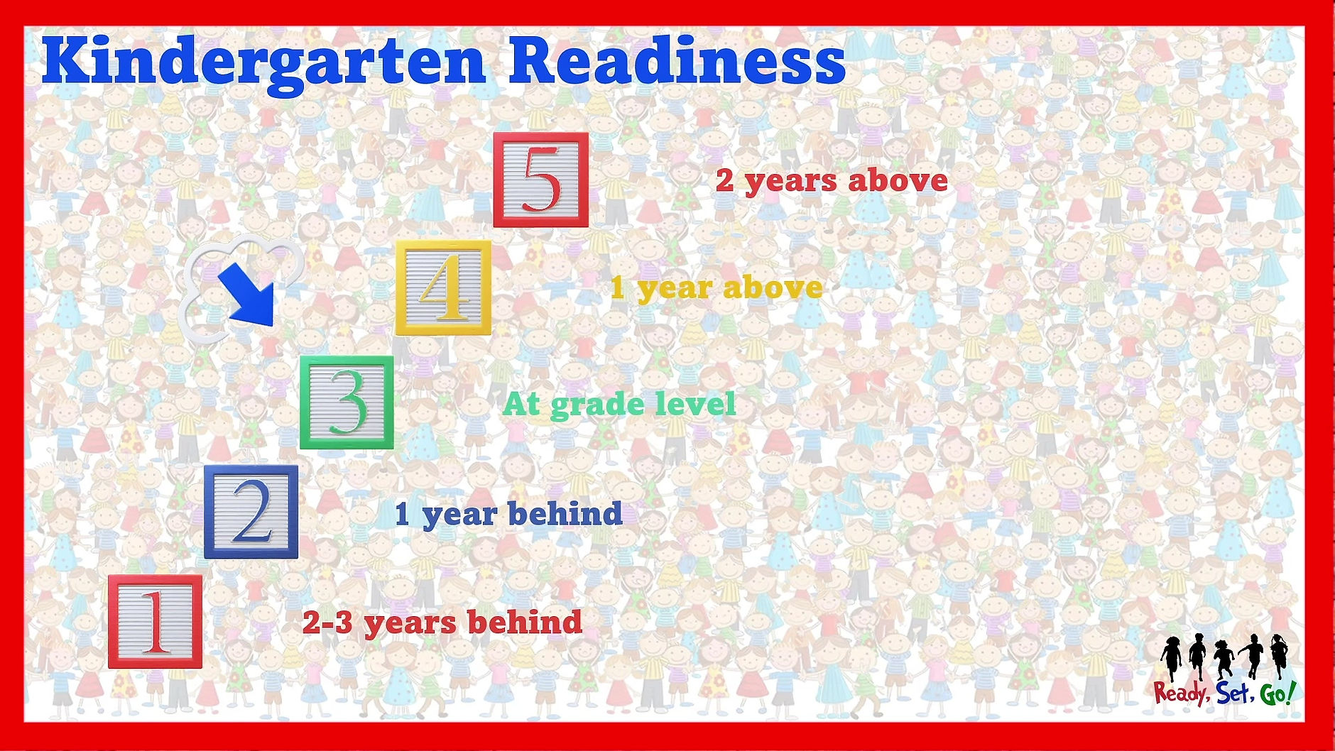 The Kindergarten Readiness Gap